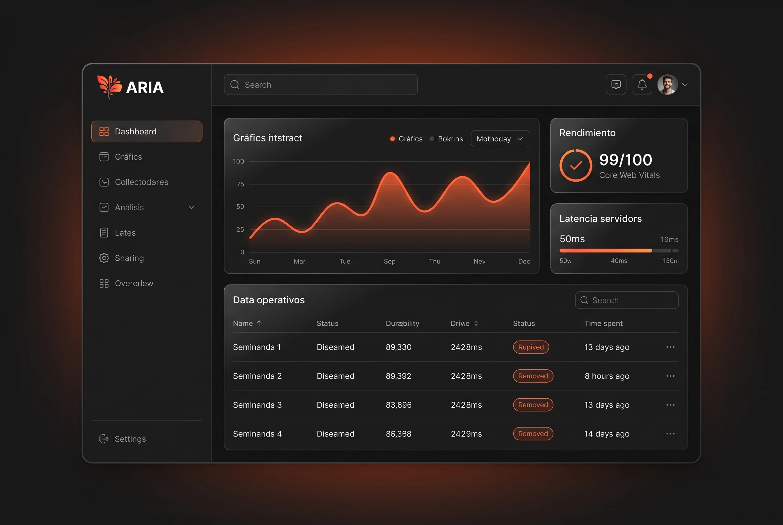 Mockup de Web de Alto Rendimiento ARIA