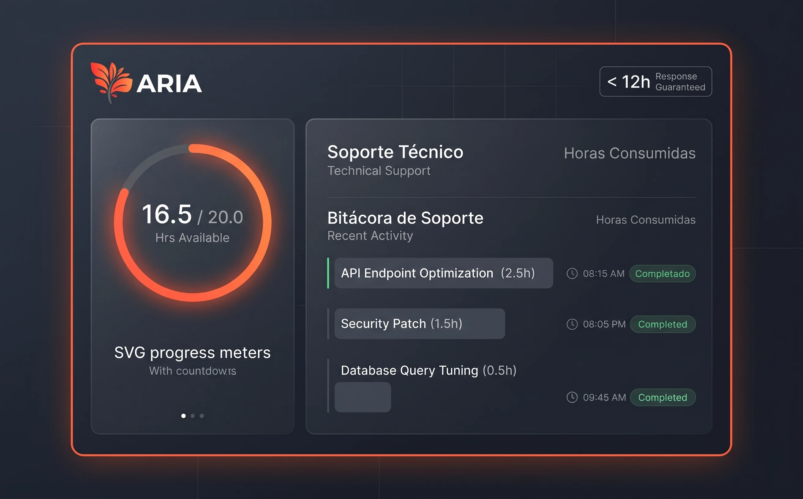 Bitácora de Horas de Ingeniería y Soporte ARIA