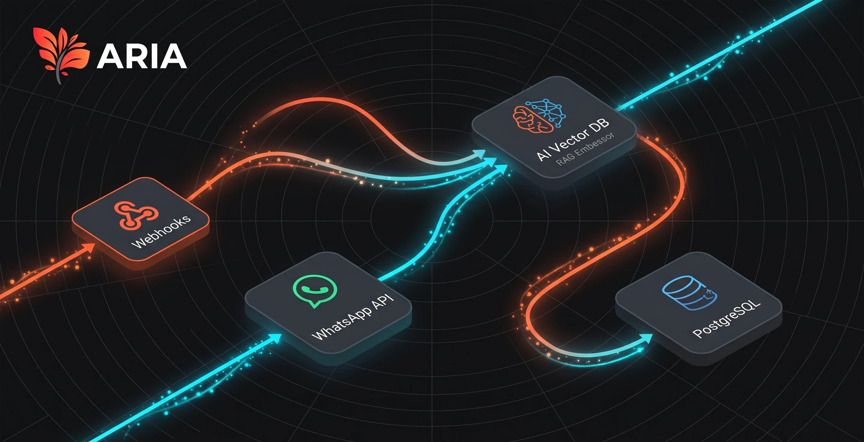 Diagrama de Flujo de Automatización n8n e IA